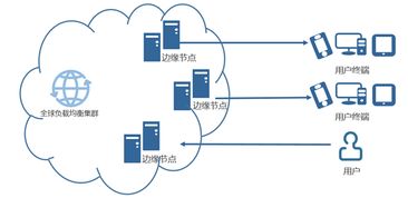 北京快網(wǎng)CDN 專業(yè)領(lǐng)先的云計算與網(wǎng)站加速服務(wù)提供商